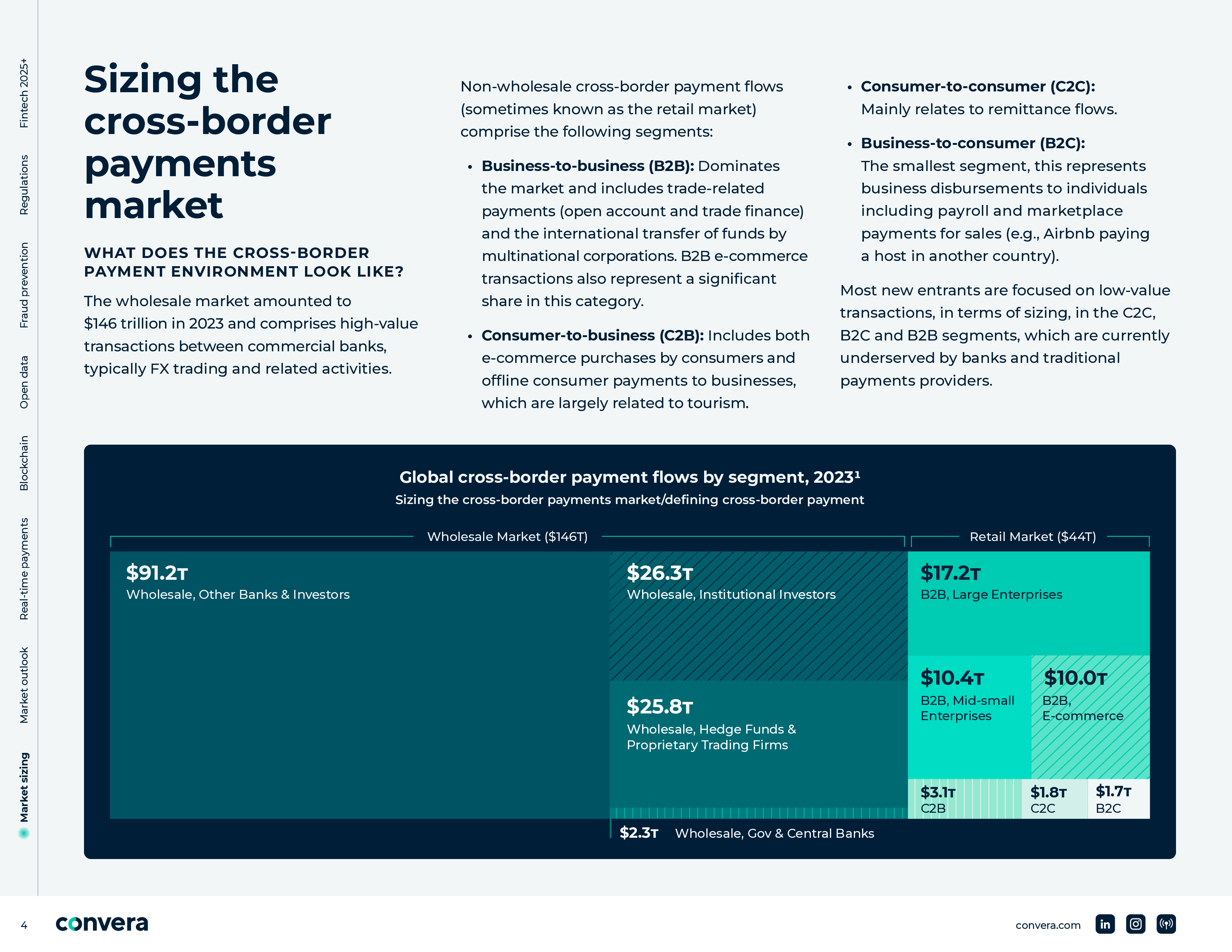 Convera金融科技2025Fintech2025全球商业的趋势科技和转型英文版47页
